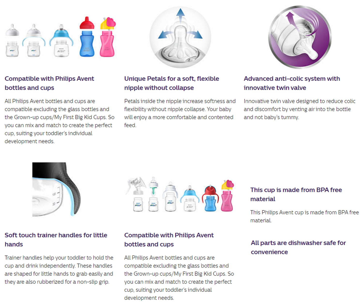 Philips Avent Bottle to Cup Trainer Kit (Transition Cup) 150ml l Little